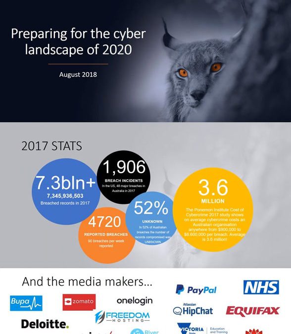 Preparing for the Cyber Landscape of 2020